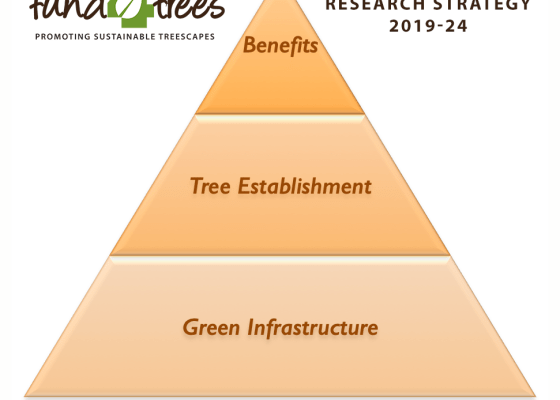 Fund4Trees Research Strategy 2019-24
