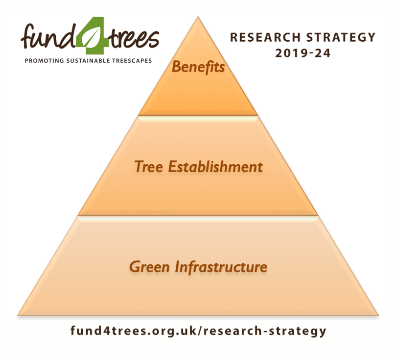 Fund4Trees Research Strategy 2019-24